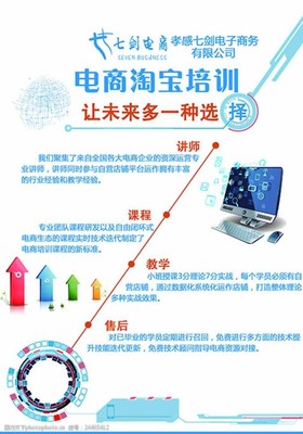 電商培訓招生 從入門到精通，助力電商事業騰飛